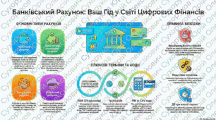 Рахунок в Банке