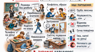 Доповідна записка. Порушення дисципліни учнем.