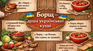 Інфографіка "Український борщ"