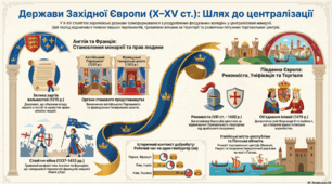 Розділ 4. Середньовічні держави в X-XV ст. §22 Держави західноєвропейського типу.