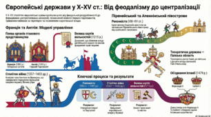 Розділ 4. Середньовічні держави в X-XV ст. §22 Держави західноєвропейського типу.