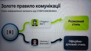Письмове повідомлення в соціальній мережі. Урок української мови в 7 класі