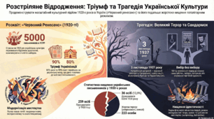 Громадсько-політичне життя в Україні в 1920-1930-х pоках. 