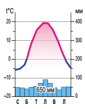 090198s5-d15a-168x214.png