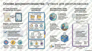 Поняття документу. Призначення та класифікація документів. Документообіг. Загальні правила оформлення документів.