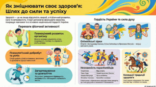 Як зміцнювати своє здоров’я. Проєкт «Гордість України»