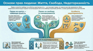 Право людини на життя, свободу та особисту недоторканність