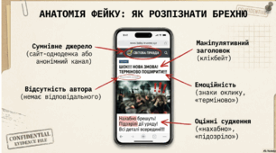 Достовірність і недостовірність інформації.   Українська мова, 6 клас