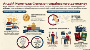 Андрій Кокотюха