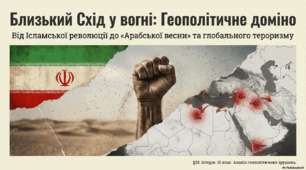 Ісламська революція в Ірані. «Арабська весна». Терористична діяльність