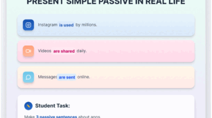 Digital Life: Present Simple Passive та Technology Vocabulary (інтерактивна презентація з англійської мови)