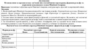 Дослідження: "Встановлення за картами атласу зав’язків між тектонічними структурами, формами рельєфу та корисними копалинами в межах Північної Америки"