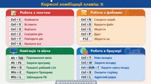 Сполучень клавіш. Гарячі клавіші.