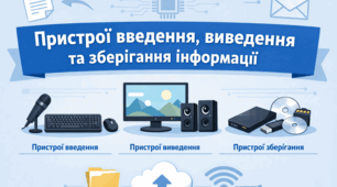 «Пристрої введення, виведення та зберігання інформації» — презентація ( 4 клас)