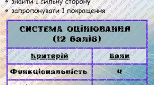 Метод взаємооцінювання «Бета-тестери» на уроках інформатики