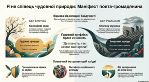 Павло Грабовський "Я не співець чудовної природи..."