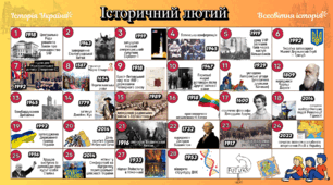 Історичний календар подій в історії України та світу. Лютий.