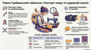 Павло Грабовський "ШВАЧКА"