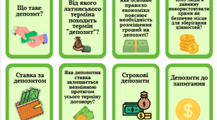 Флеш - картки "Депозити. Кредити"