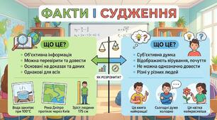 Ключові факти та судження про них