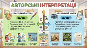 Авторські інтерпретації
