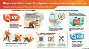 Правила пожежної безпеки у приміщеннях. Способи рятування людей. Перша допомога.