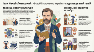 Іван Нечуй - Левицький
