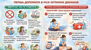  Профілактика захворювань дихальної системи. Перша допомога в разі зупинки дихання