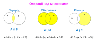 Множини. Операції над множинами