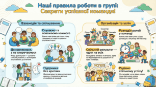 Картка "Правила роботи в команді"