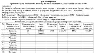 Практична робота: "Порівняння умов розміщення депозиту та обчислення відсоткового доходу за депозитом."