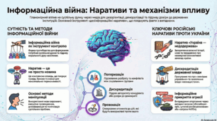 Інформаційні війни