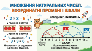 МНОЖЕННЯ НАТУРАЛЬНИХ ЧИСЕЛ. КООРДИНАТНІ ПРОМЕНІ І ШКАЛИ