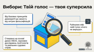 Вибори. Виборче право.