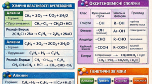 Шпаргалка з органічної хімії 9-11 клас