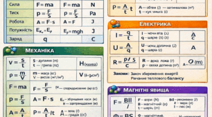 Шпаргалка з фізики 7- 9 клас