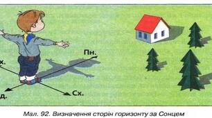 10 клас. Орієнтування на місцевості. Азимути та дирекційні кути.