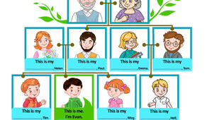 Пошуковий тест «My family tree»