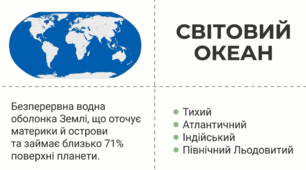 Гідросфера. Світовий океан.Додатковий матеріал.Географія НУШ 6 клас