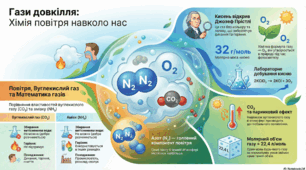 Діагностична робота ."Досліджуємо гази довкілля"ІІ частина