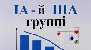 Конспект уроку: Узагальнення знань з теми «Металічні елементи І-А – ІІІ-А груп»