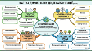 8 клас НУШ "Декарбонізація діяльності людини"
