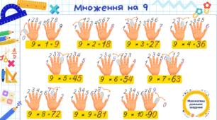 Таблиця множення на 9