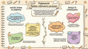 Рефлексія на кінець уроку "Доповни речення"