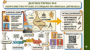 ДІАГНОСТИЧНА №4. «Королівство Руське (Галицько-Волинська держава)»