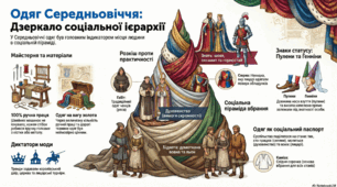 Середньовіччя (X-XV століття). Одяг Середньовіччя. Інфографіка.