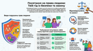 Посягання на життя, майно, особисті речі - порушення прав людини.