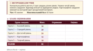 Розділ 5. Духовний світ Середньовіччя. КОНТРОЛЬНА РОБОТА 7 клас за групами результатів навчання + ключі до вправ.