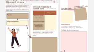 Mind Map «Жіночий вплив: демографічне прикладне дослідження» до Міжнародного жіночого дня 8 березня