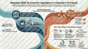 Америка Сучасний стан розвитку 10 клас